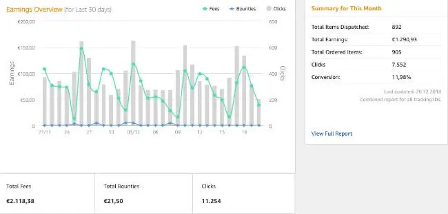 Amazon Associates report overview