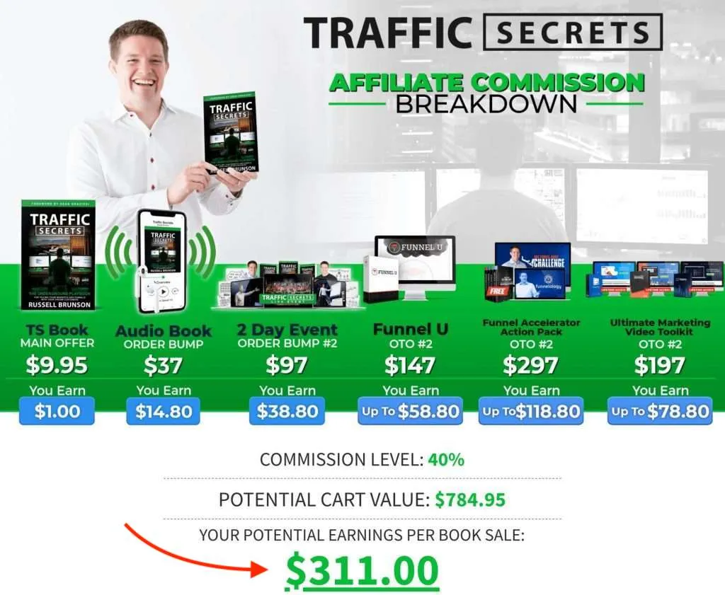 Traffic Secrets affiliate commission breakdown