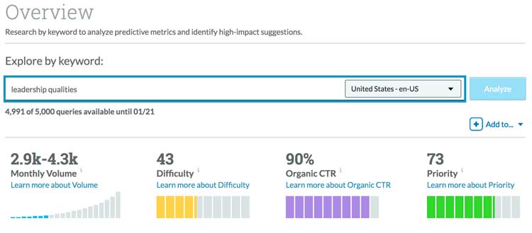 leadership qualities Moz keyword overview