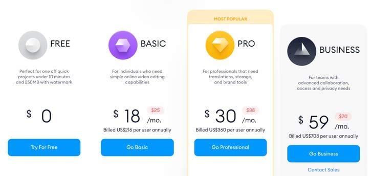 Veed io pricing