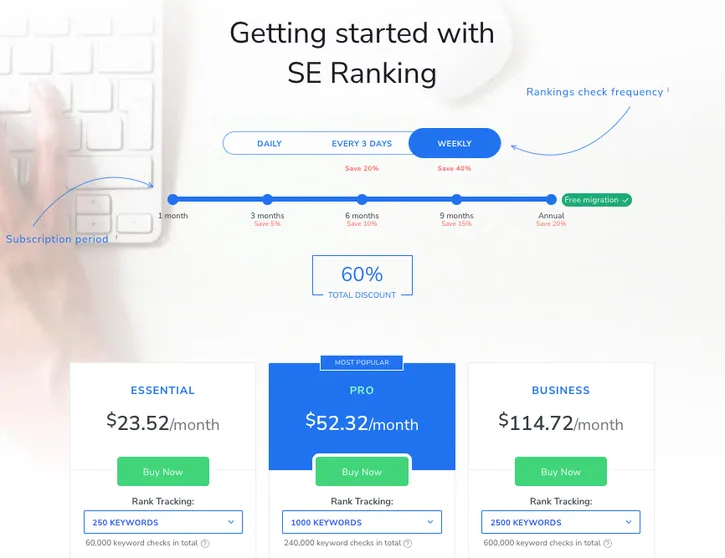 SE Ranking pricing annual subscription weekly ranking check